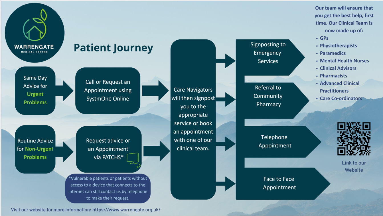 Patient journey